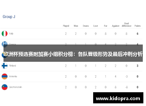 欧洲杯预选赛附加赛小组积分榜：各队晋级形势及最后冲刺分析