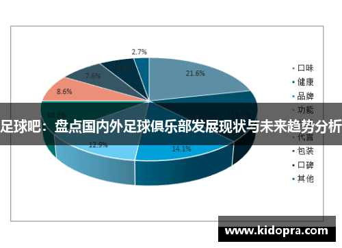 足球吧：盘点国内外足球俱乐部发展现状与未来趋势分析